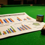 Snooker Formanalyse mit Kennzahlen und Datenquellen für Wetten