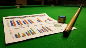 Snooker Formanalyse mit Kennzahlen und Datenquellen für Wetten